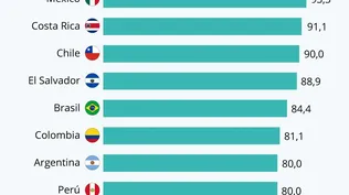 Un ranking regional sobre desarrollo estadístico dejó mal parado a Uruguay