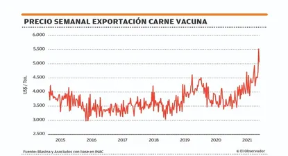 El Observador | 1637267401016.webp
