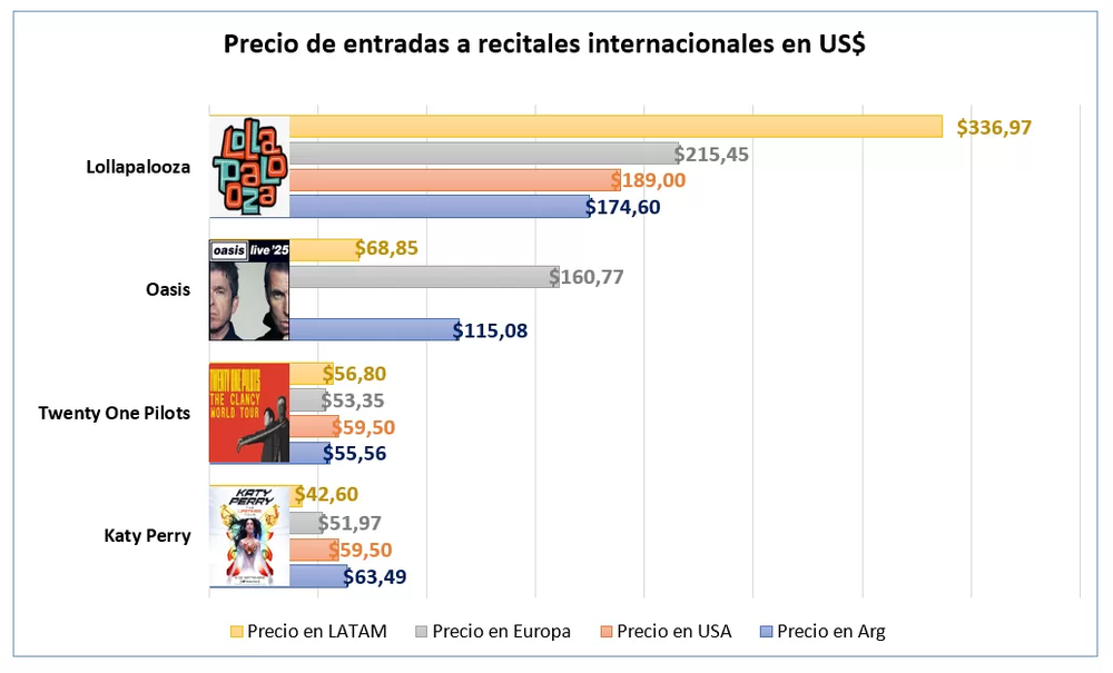 Fuente: Focus Market.