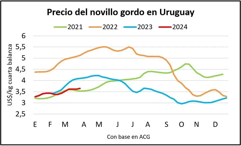 Blasina y Asociados.