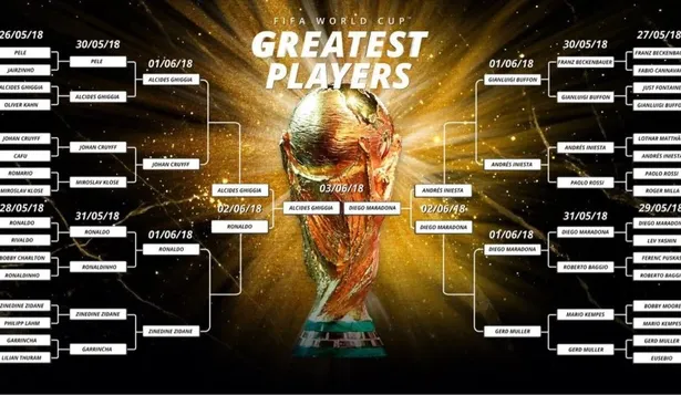 Encuesta FIFA