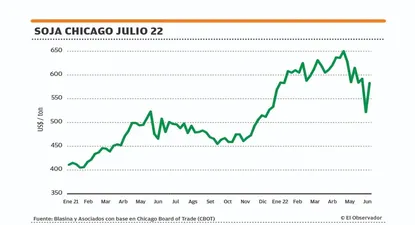El Observador | 1659045663493.webp