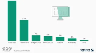 Así será el gasto en publicidad en 2021