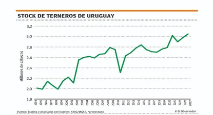 El Observador | 1660249223365.webp