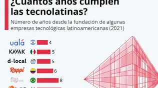 La chilena Adexus, fundada en 1990, es otra de las tecnolatinas que cuentan con más de tres décadas de trayectoria.