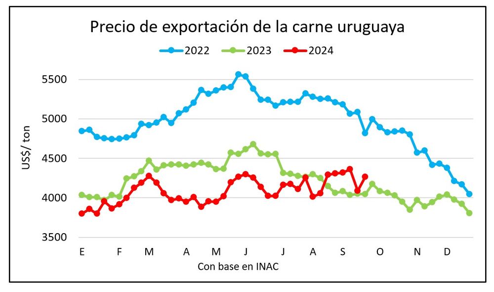 Mercado ganadero, Blasina y Asociados.