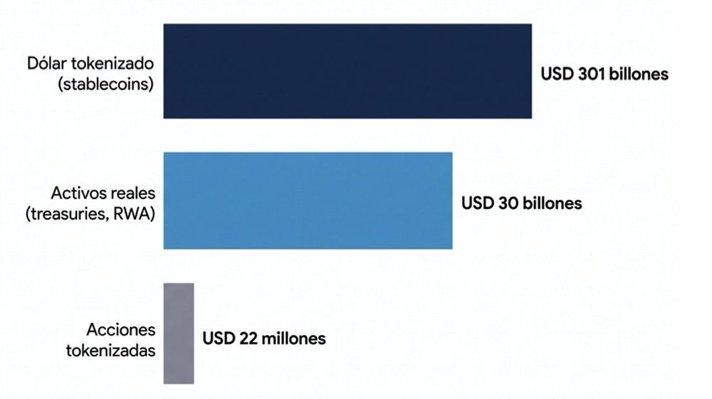 Las tres capas de la tokenización, por tamaño y madurez. Fuente: Criteria