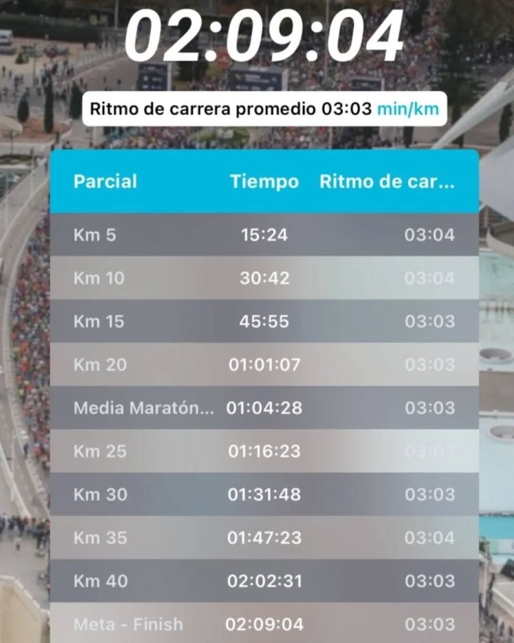 Los registros de Cristhian Zamora en el Maratón de Valencia
