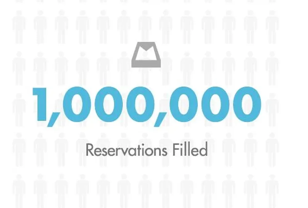 Captura de pantalla del anuncio de Mailbox en su web