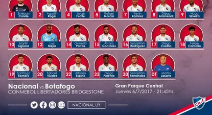 La nómina de Nacional ara Botafogo