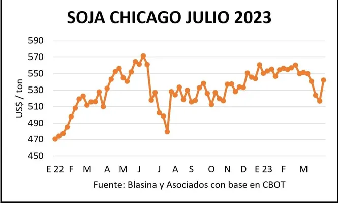 Cierre semanal de mercados.