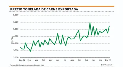 El Observador | 1643921708858.webp