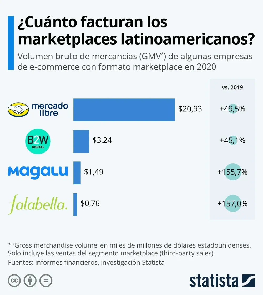 La pandemia fue un gran aliado para esos jugadores del comercio minorista.