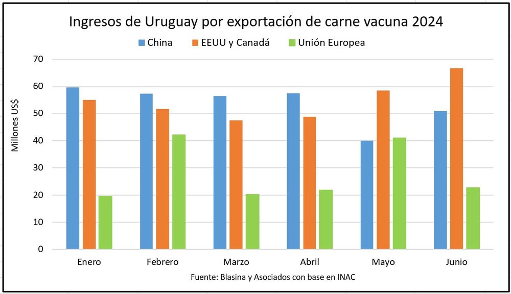 Mercado ganadero. Mercado ganadero.