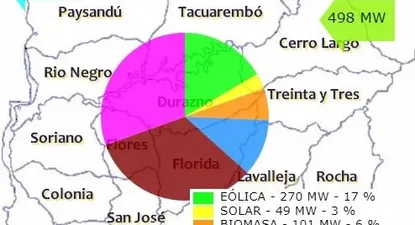 Sequía: UTE importa energía barata desde Brasil para reducir costos de generación