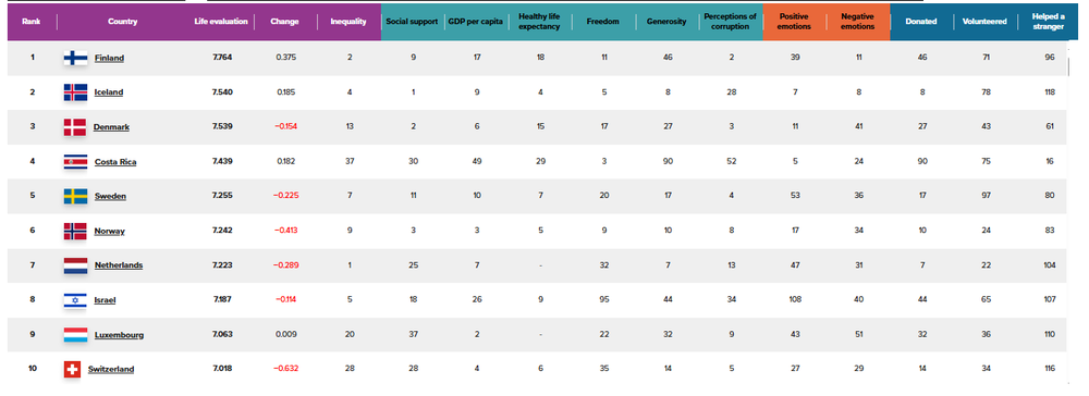 Ranking Global de Felicidad 2025