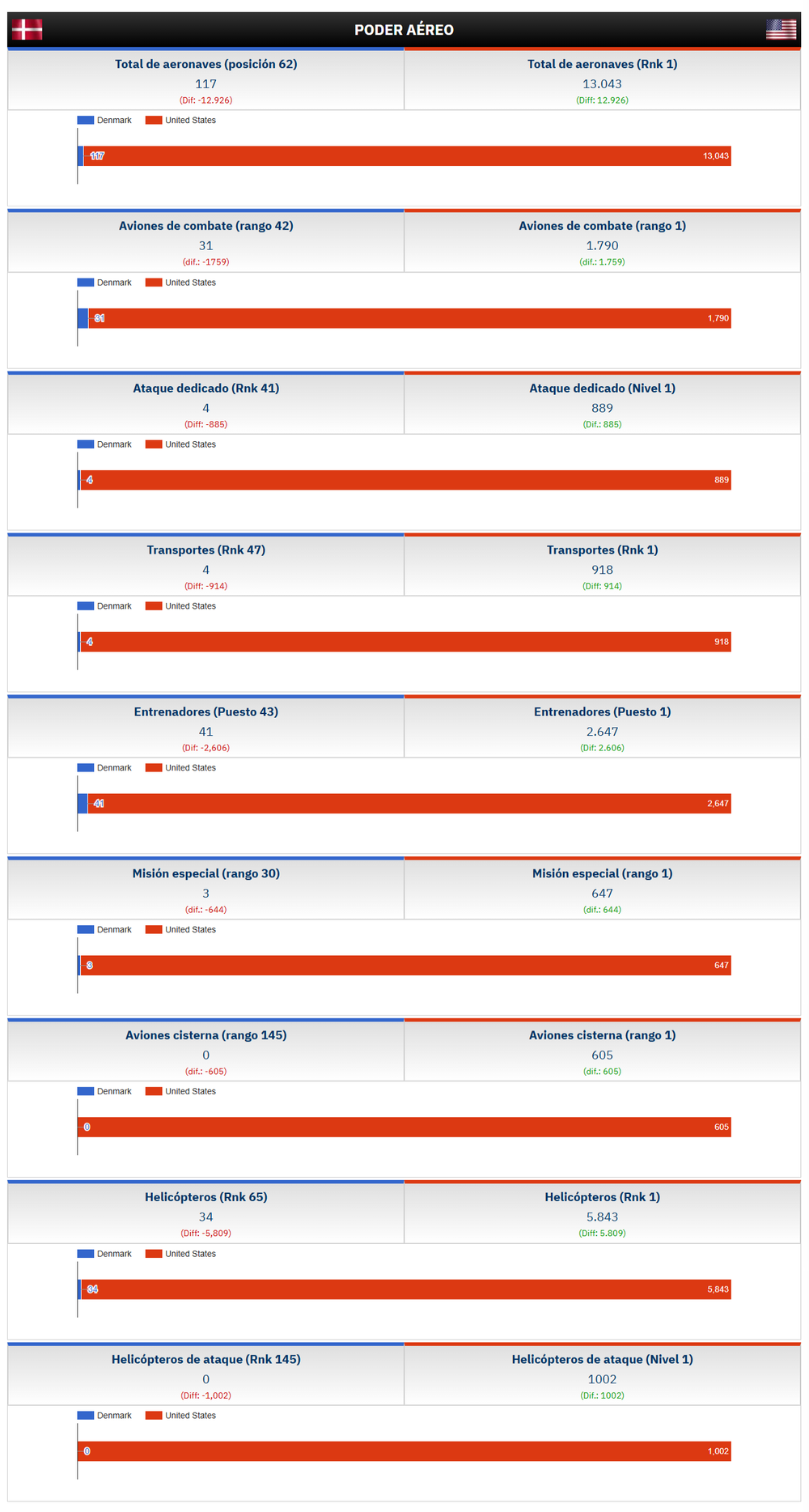 Fuente: Globalfirepower.com