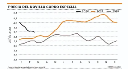 El Observador | 1583447120899.webp