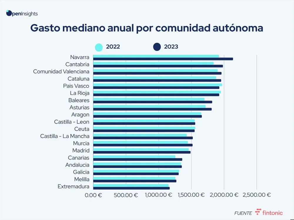 La cesta de la compra cuesta 1.624 euros al año en España.
