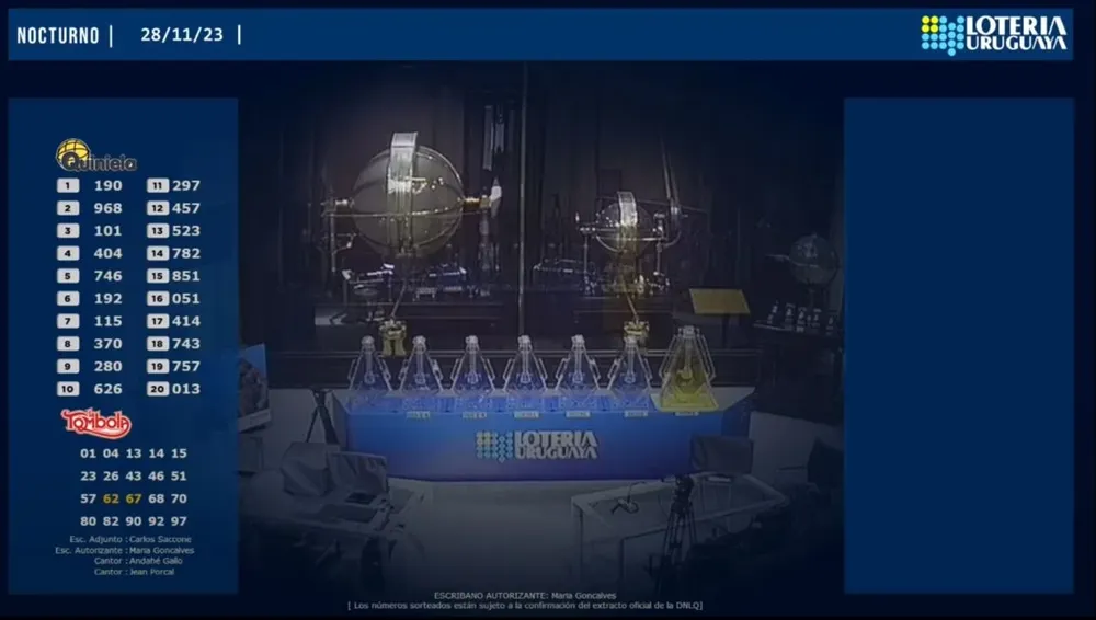 Resultados de la quiniela y tómbola nocturna del martes 28 de noviembre