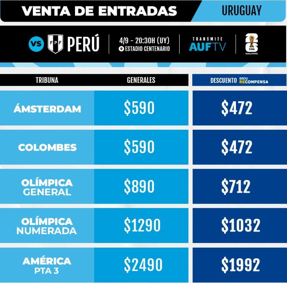 Los precios de las entradas que fijó la AUF para el partido entre Uruguay vs Perú por Eliminatorias Los precios de las entradas que fijó la AUF para el partido entre Uruguay vs Perú por Eliminatorias