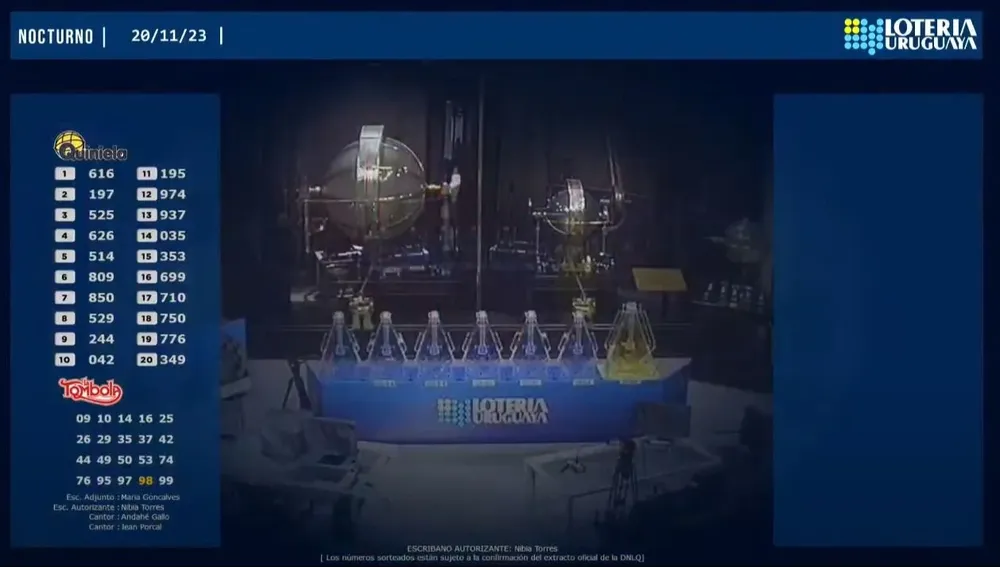Resultados de la quiniela y tómbola nocturna del lunes 20 de noviembre