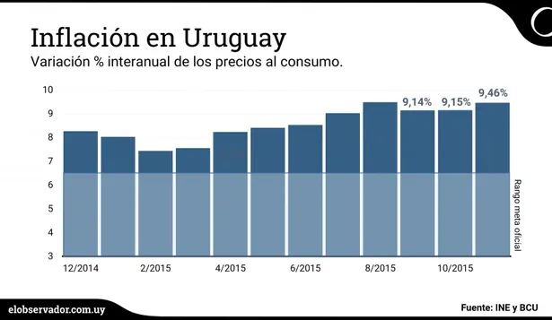 Los precios siguen siendo una preocupación del gobierno