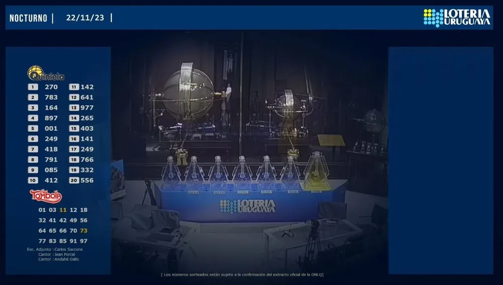 Resultados de la quiniela y tómbola nocturna del miércoles 22 de noviembre