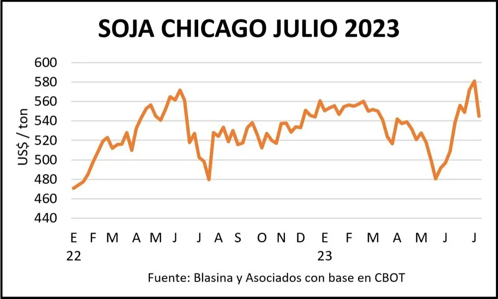 Mercados agropecuarios