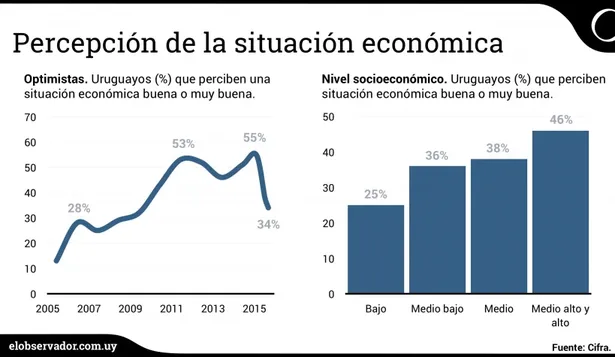 Temporada de pegarle a los economistas privados