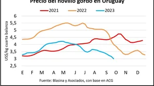 Cierre semanal de mercados.