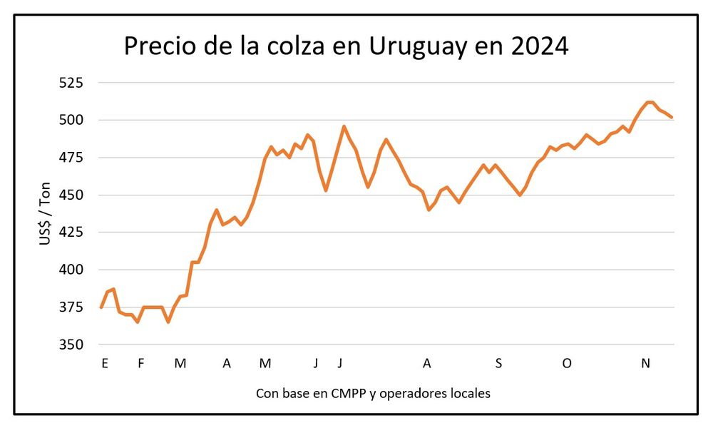 Granos: precios inestables en la mayoría de los casos.