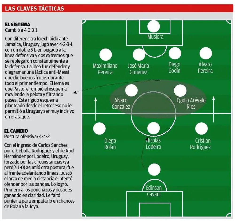 Análisis Uruguay-Argentina
