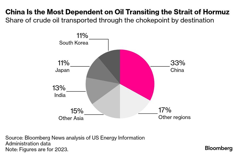 Irán tiene en sus manos el poder de bloquear el Estrecho de Ormuz, un paso estratégico de tránsito del comercio de petróleo del Golfo Pérsico. Siempre amenazó con hacerlo. Hasta ahora nunca ocurrió.&nbsp;