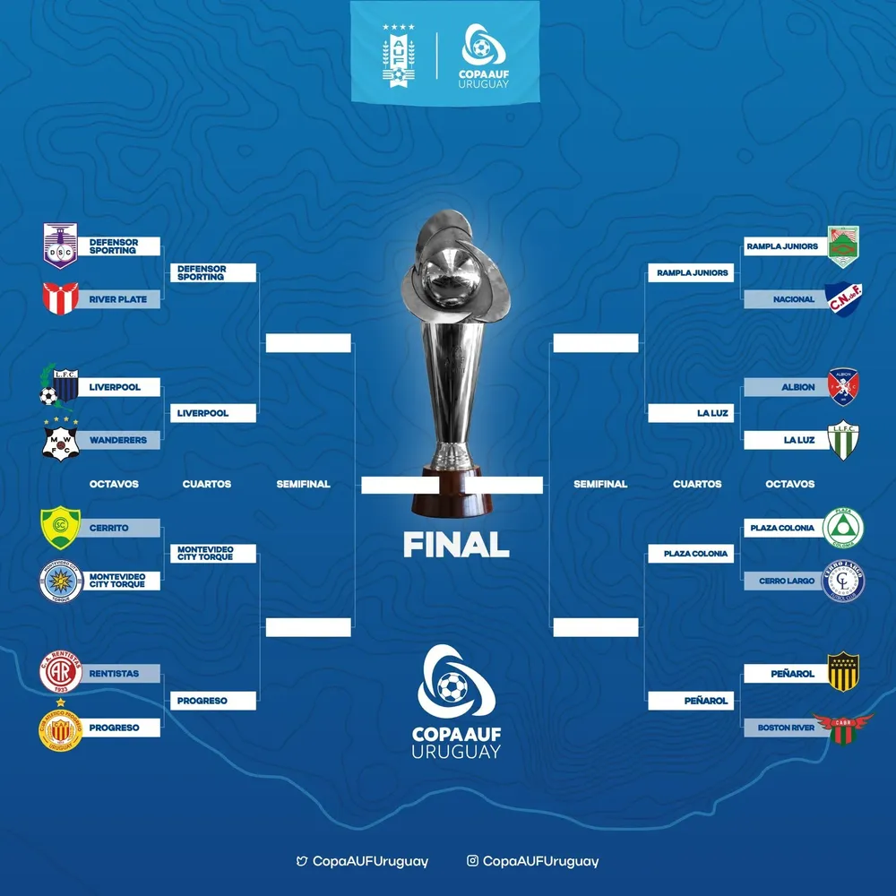 Así quedaron los cruces de la Copa AUF Uruguay