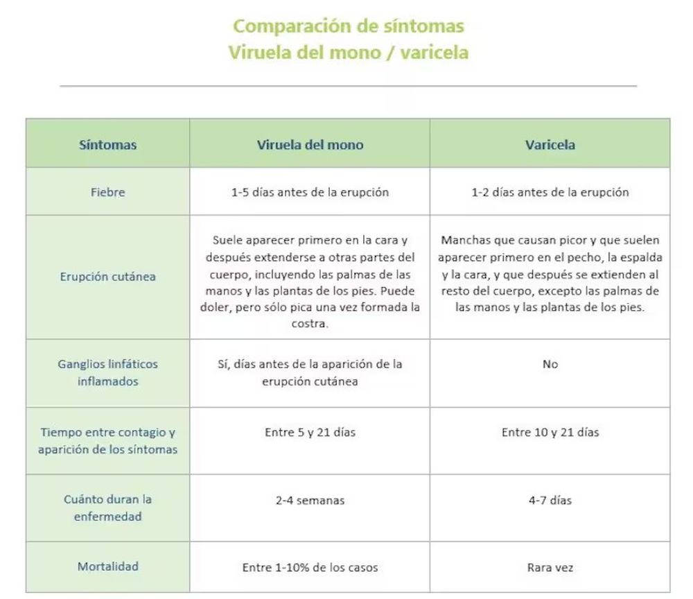viruela varicela.jpg