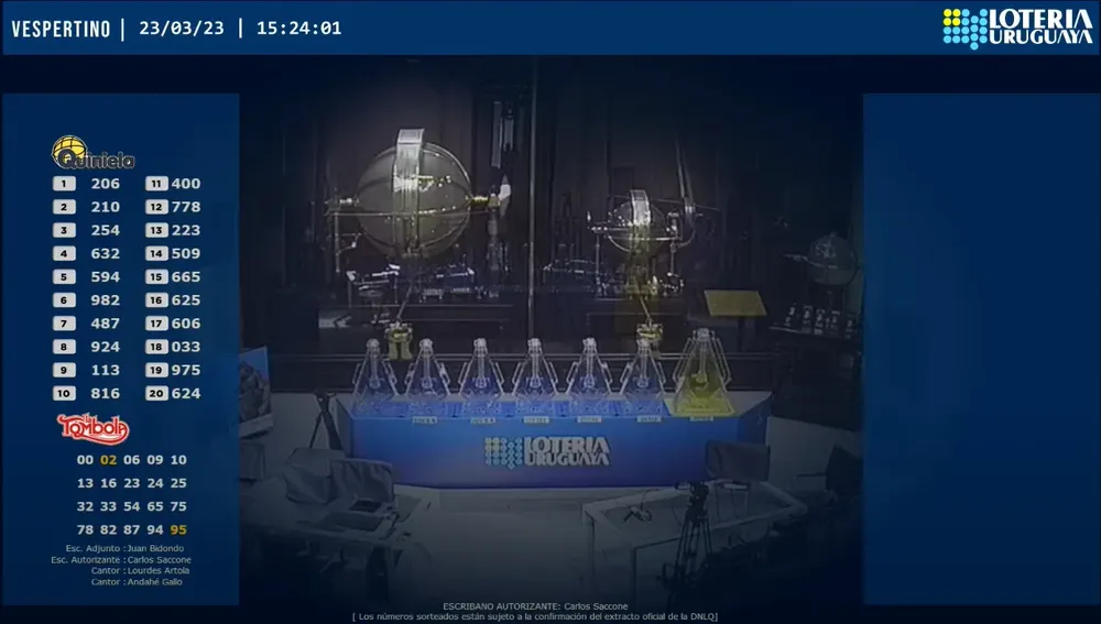 Resultados Tómbola y Quiniela