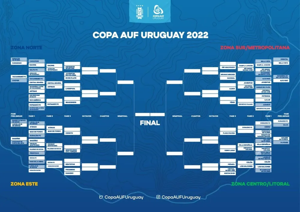 Cuadro general de la Copa AUF Uruguay