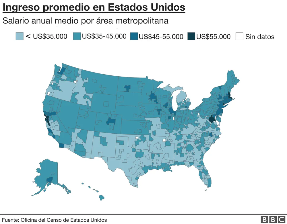 El costo de vida en general en San Francisco es un 25% más alto que el promedio nacional.