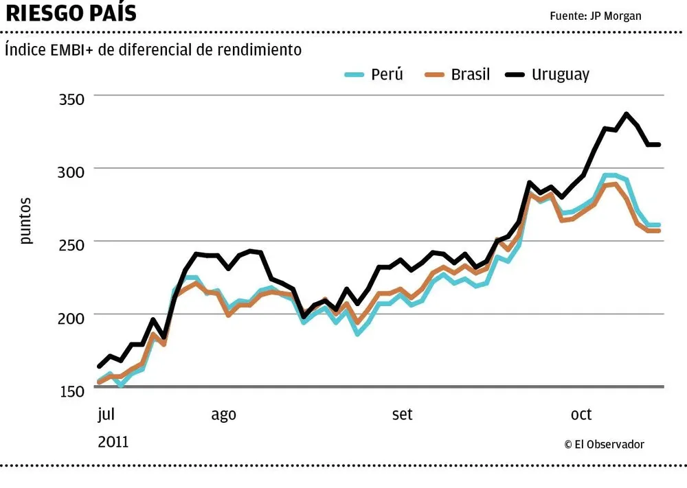 Riesgo país