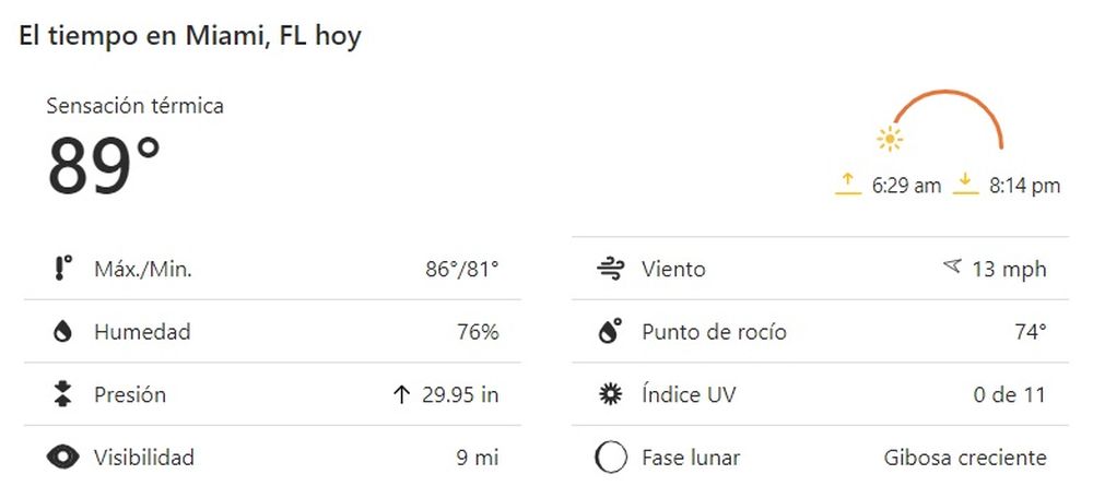 Las condiciones en Miami estarán inestables durante todo el día. Algunas lloviznas y lluvias moderadas desde la mañana. (Weather Channel). Las condiciones en Miami estarán inestables durante todo el día. Algunas lloviznas y lluvias moderadas desde la mañana. (Weather Channel).
