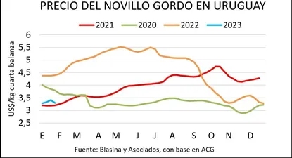 El Observador | 1674246383476.webp