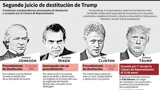 El juicio a Trump: la acusación, la defensa, el jurado y cómo se llega a un veredicto