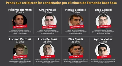 condena a rugbiers por fernando baez sosa: dictan prision perpetua para cinco de los ocho acusados