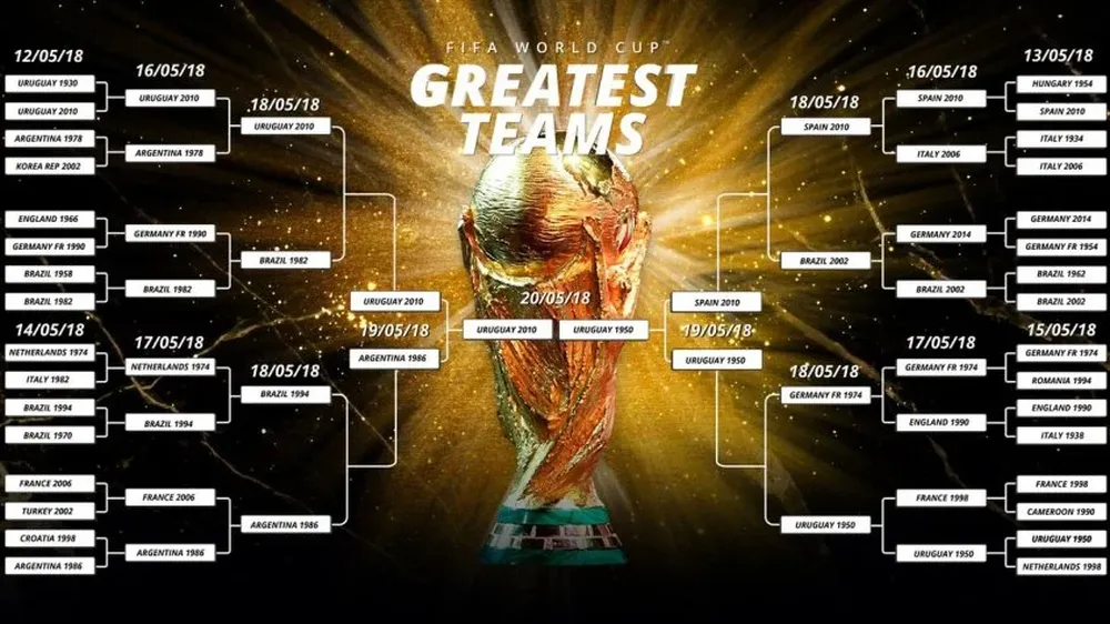 Así fue el cuadro de los mejores equipos de los mundiales