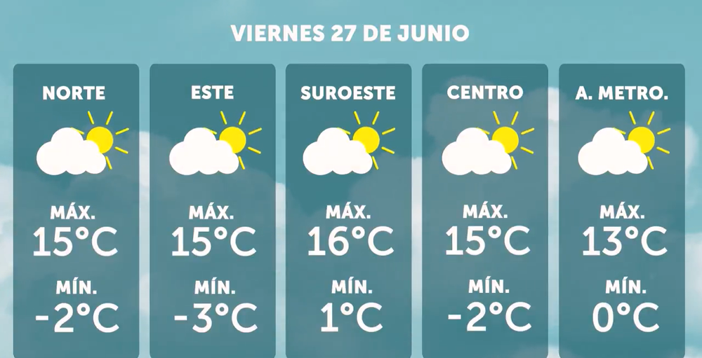 Pronóstico de Inumet del viernes 27 de junio