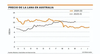 El Observador | 1619125482792.webp