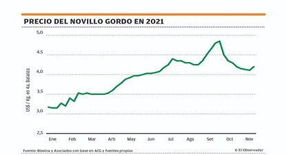 El Observador | 1638476553936.webp