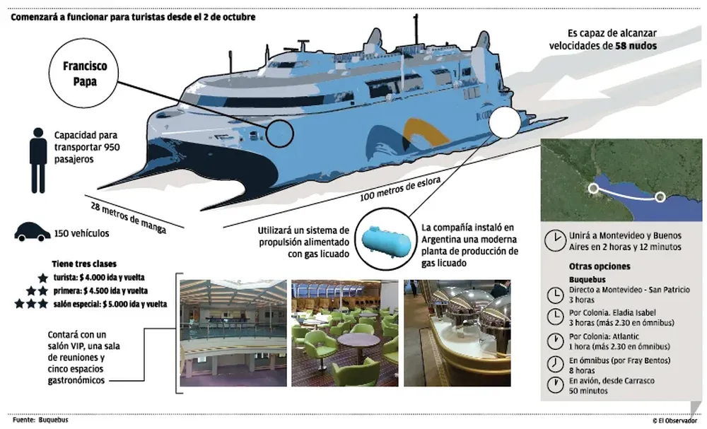 Nuevo barco Francisco Papa