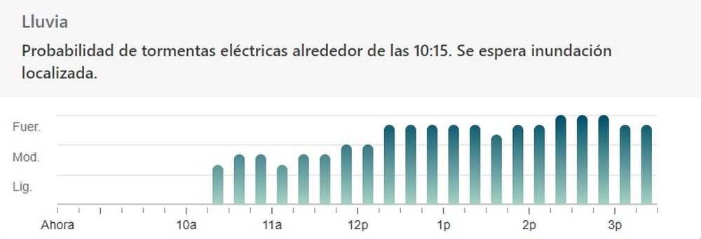 La ciudad de MIami estará afectada durante toda la semana por tormentas fuertes y actividad eléctrica. (Weather Channel). La ciudad de MIami estará afectada durante toda la semana por tormentas fuertes y actividad eléctrica. (Weather Channel).